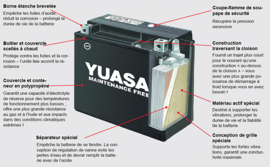 Batteries moto Yuasa sur batteries4pro.com